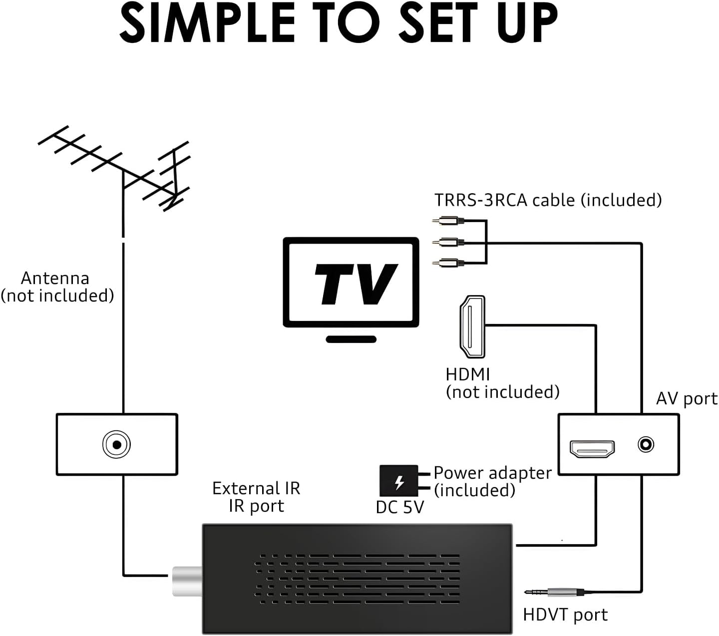 Imagen del producto - Decodificador TDT HD,Sintonizador TDT HD,Descodificador Digital para TV 2024,Decodificador DVB-T2,HD 1080P H265 HEVC Principal 10 bit,Soporta ETHERNET/USB WiFi/Proyector/Dolby/PVR/Funciones Multimedia