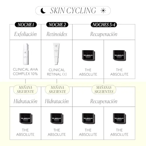 COCUNAT - Pack SKIN CYCLING - Rutina Cíclica Antiedad - Triple Peeling Exfoliante + Sérum Regenerador de Retinal + Crema Antiedad Hidratante - Potencia Resultados Antiedad